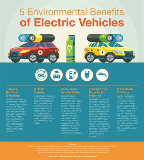 Are electric cars really better for the environment. Things To Know About Are electric cars really better for the environment. 